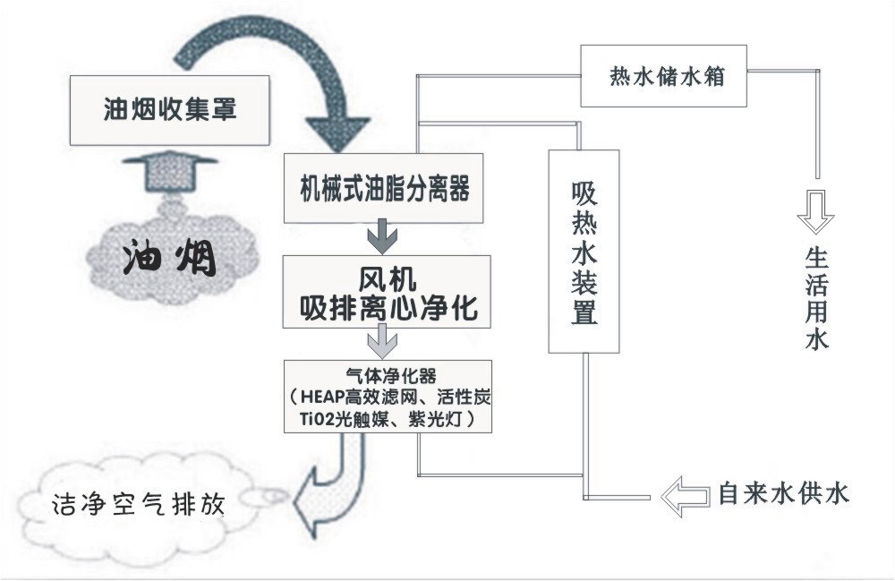 内循环系统示意图.JPG