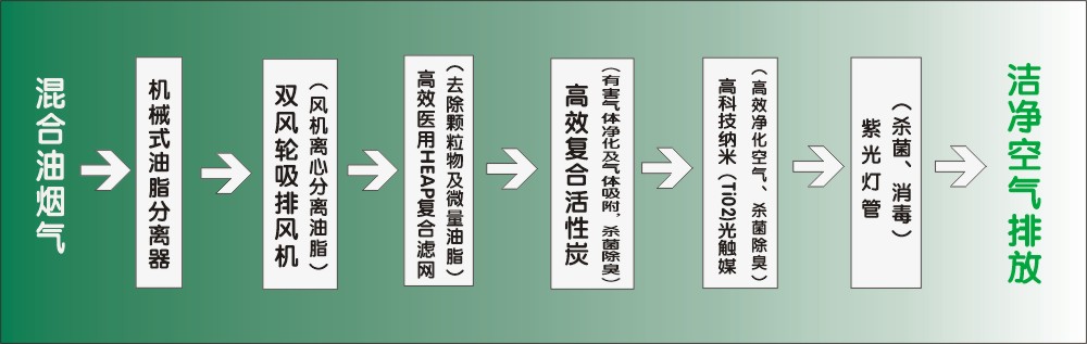 内循环净化示意图2.JPG